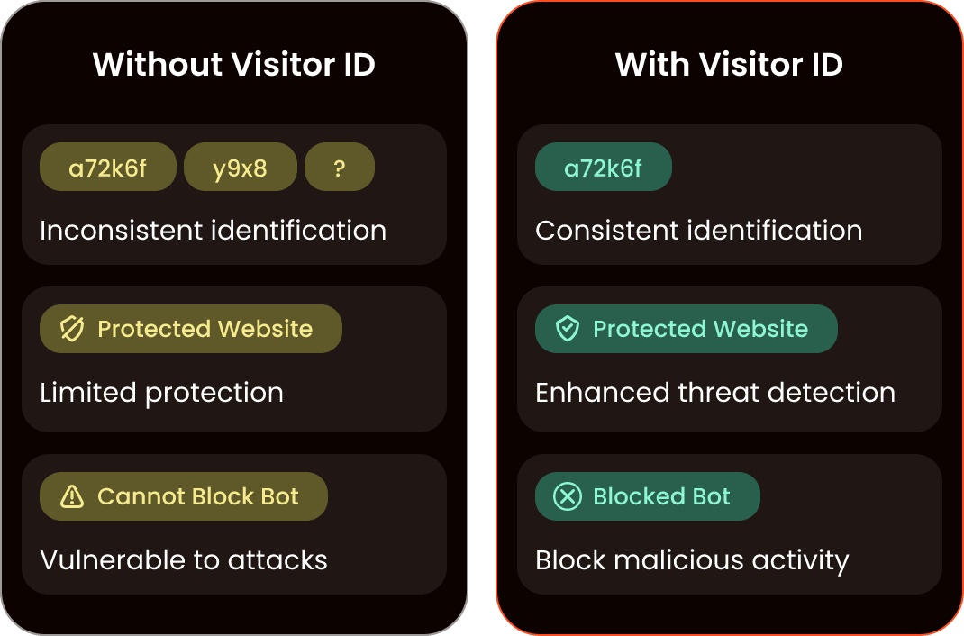 Browsify Visitor ID benefits