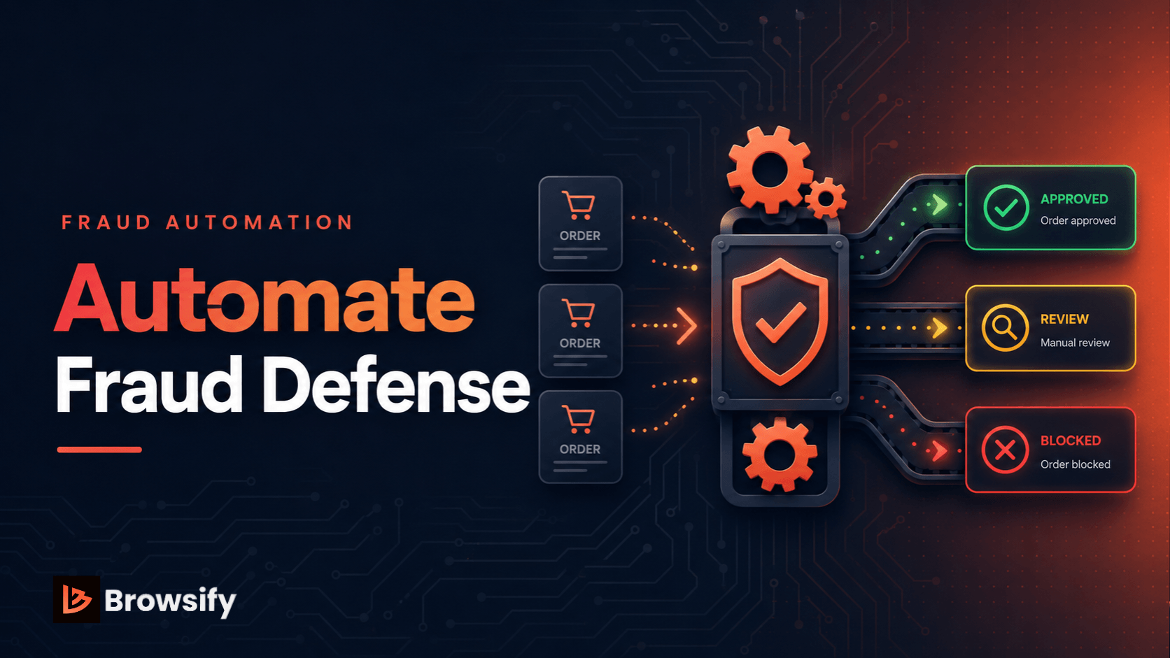 How to Automate Fraud Prevention on Shopify (Without Blocking Real Customers)