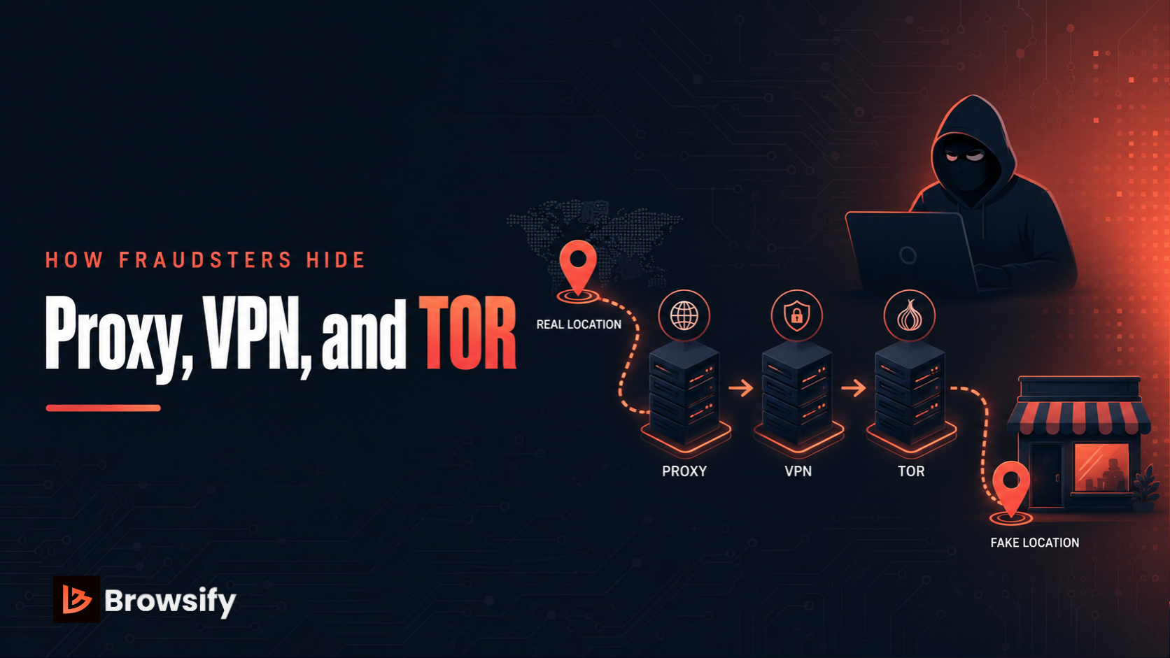 Proxy, VPN, and TOR: How Fraudsters Hide and How to Block Them