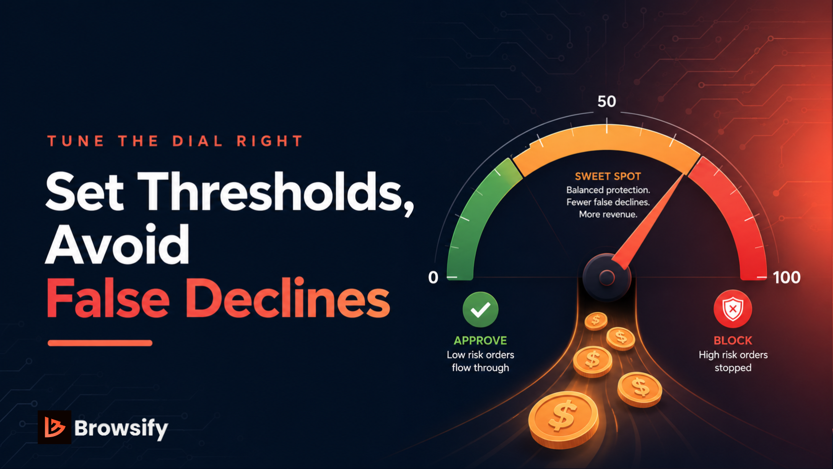 Best Practices for Setting Fraud Thresholds to Avoid False Declines