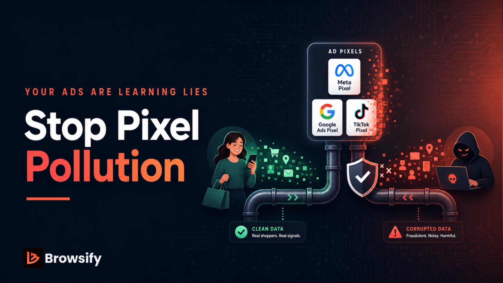How Fake Orders Pollute Your Ad Pixels And How to Fix It