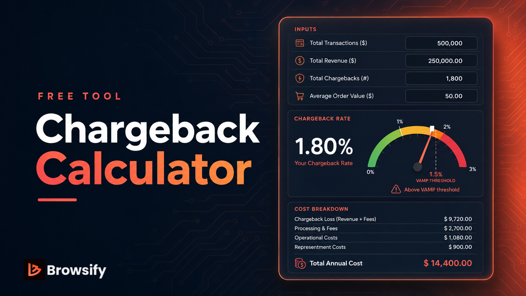 Chargeback Rate Calculator: How Much Is Fraud Costing Your Shopify Store?