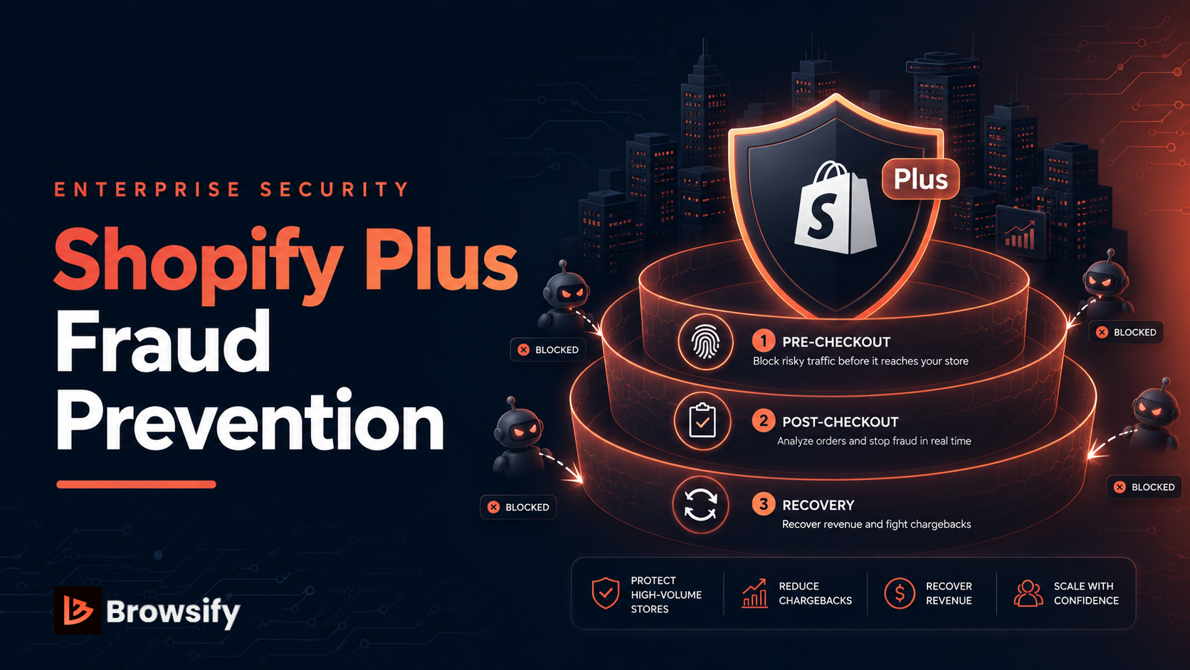 Shopify Plus Fraud Prevention: Enterprise Security Guide