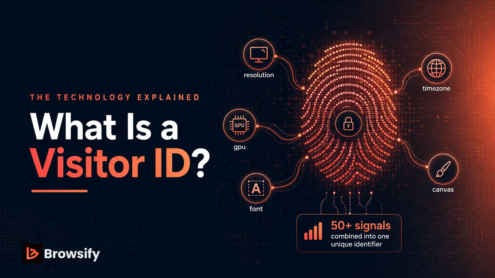 What Is a Visitor ID? How Browser Fingerprinting Stops Shopify Fraud