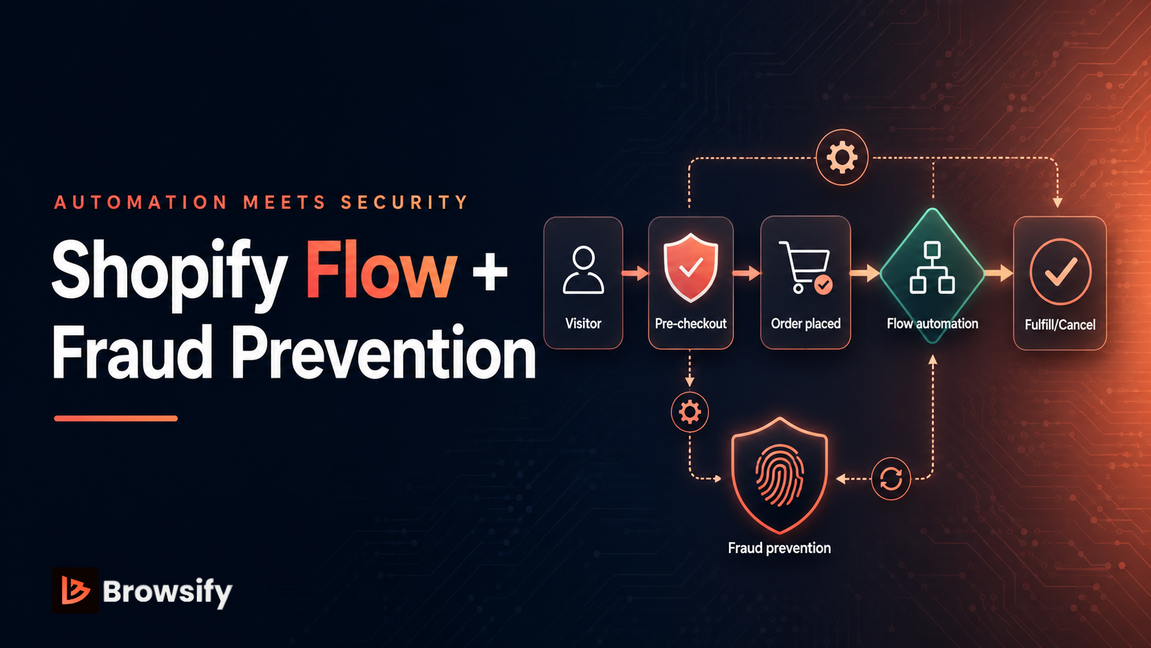 Shopify Flow + Fraud Prevention: How to Automate Order Security