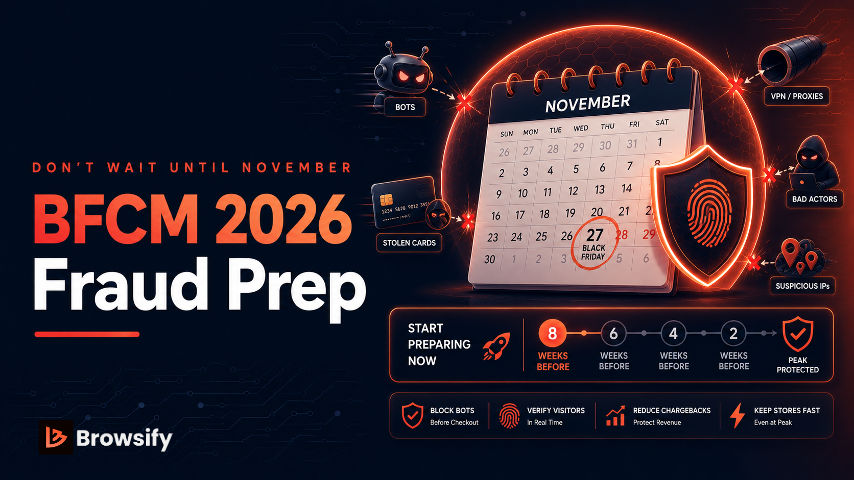 BFCM 2026 Fraud Prep: Protect Your Shopify Store Before Black Friday